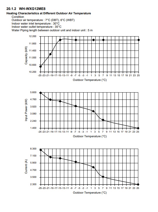 Šilumos siurblys Panasonic M T-CAP 12kW Viskas viename 185L - Image 8