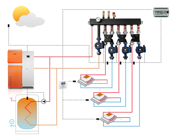 smartfire katilo schema 2