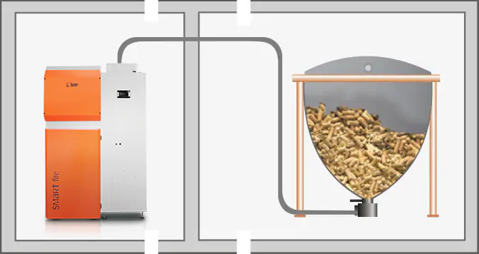 smartfire katilo schema