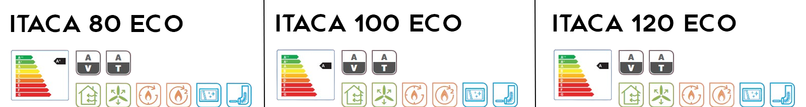 Židinys Lacunza Itaca Eco etiketės