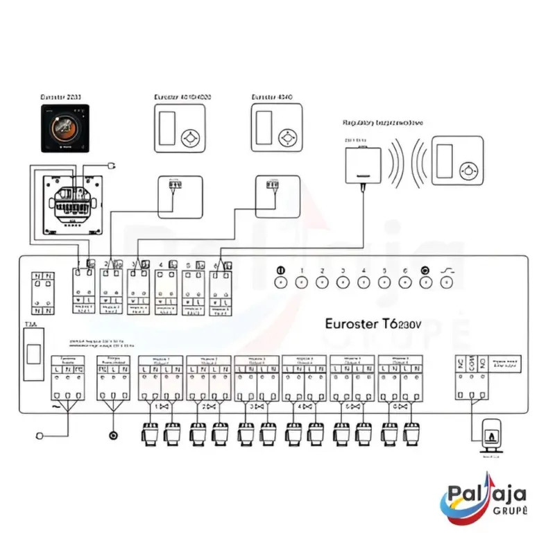 Belaidis termostatas Euroster e2233 230V informacija