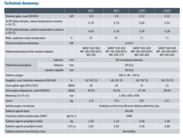 BoschTechniniaiDuomenys