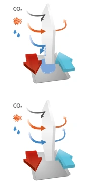 Entalpinis rekuperatorius BLAUBERG Reneo S270E-S14 Paltaja 3