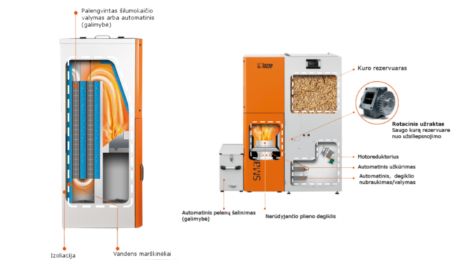 Granulinis katilas SmartFire 11 informacija apie galimybes