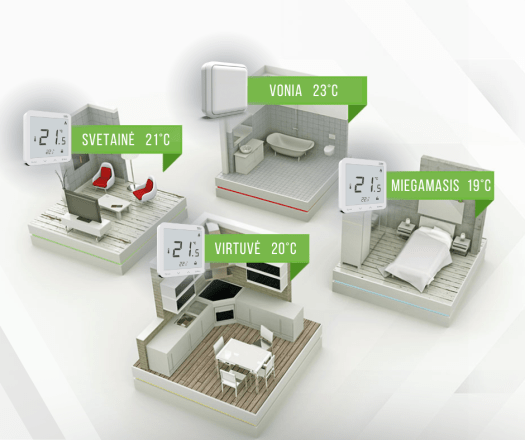 Valdiklis EU-L-12 naudojimo pavyzdys