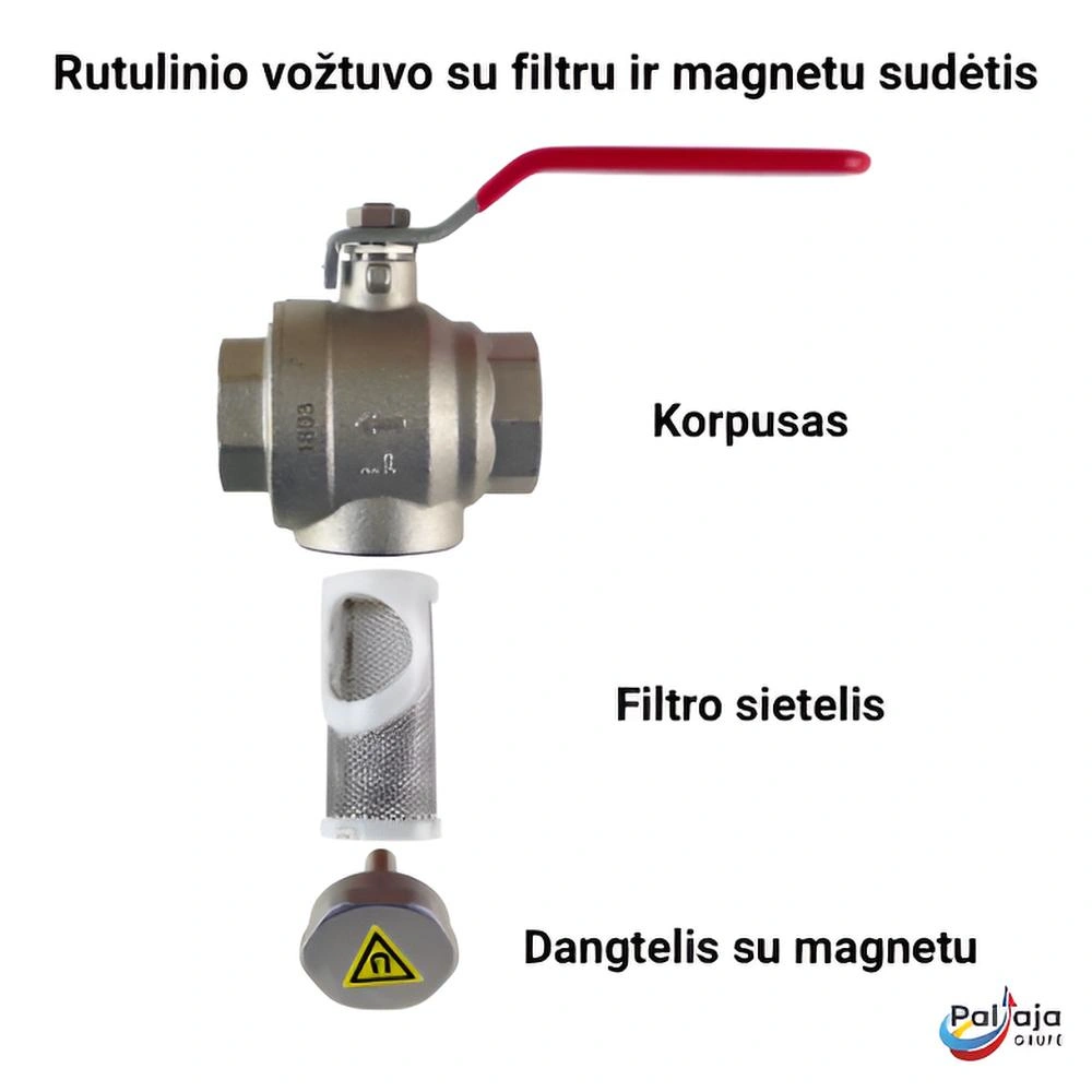 Magnetinio filtro vožtuvas sudėtis