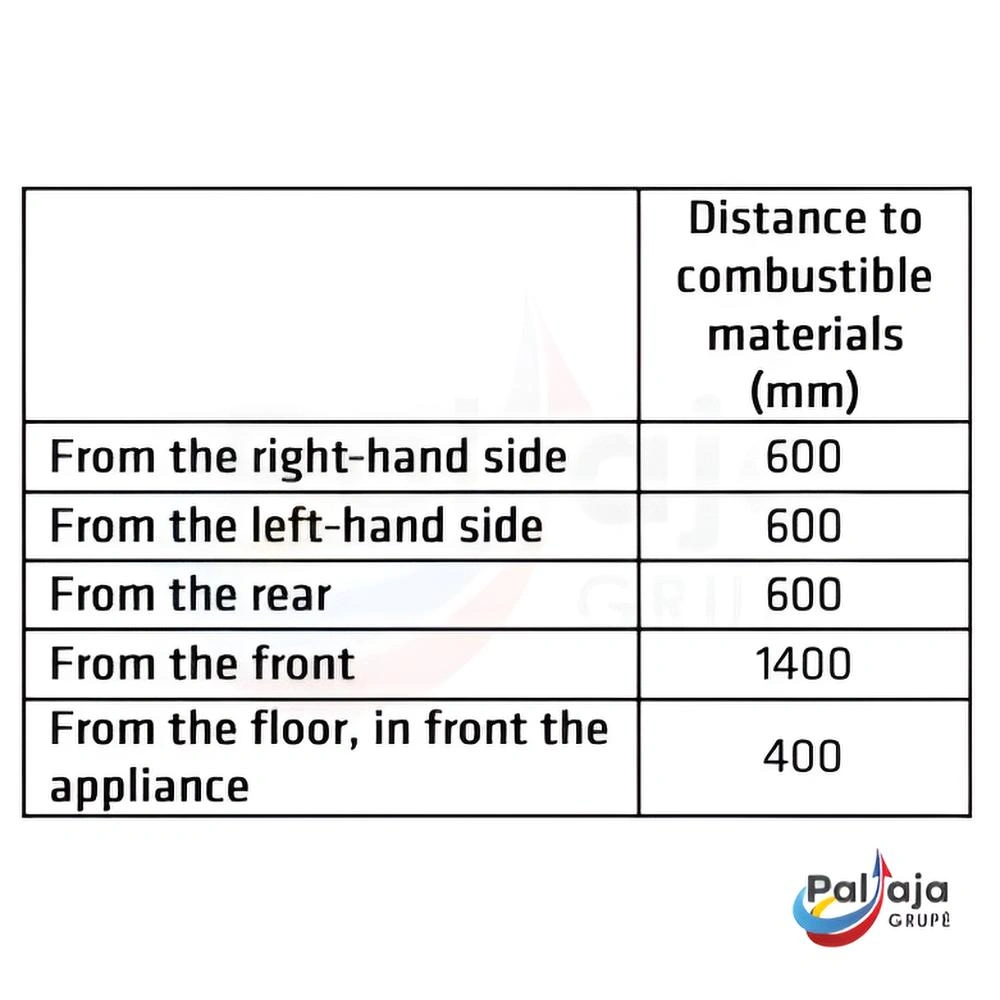Malkinė krosnelė Lacunza Bidart matmenys informacija