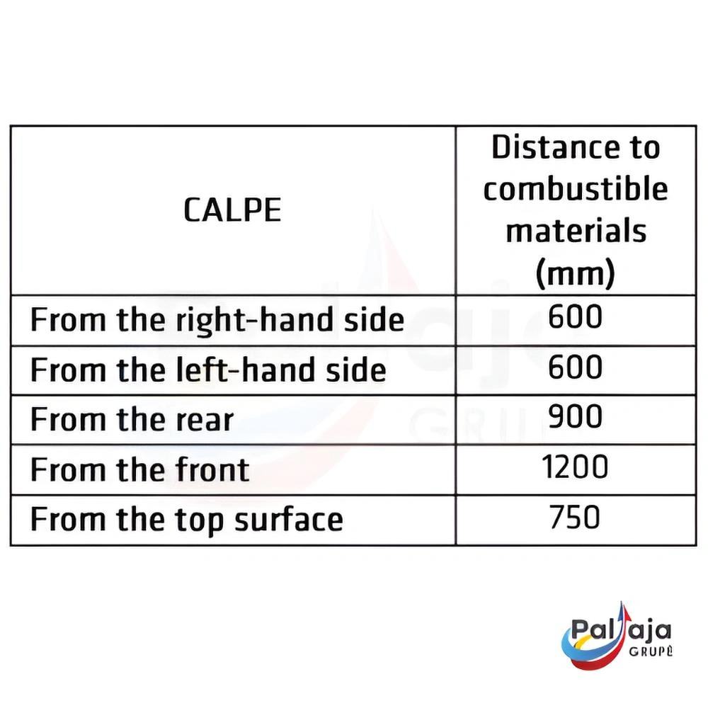 Malkinė krosnelė Lacunza Calpe matmenys informacija