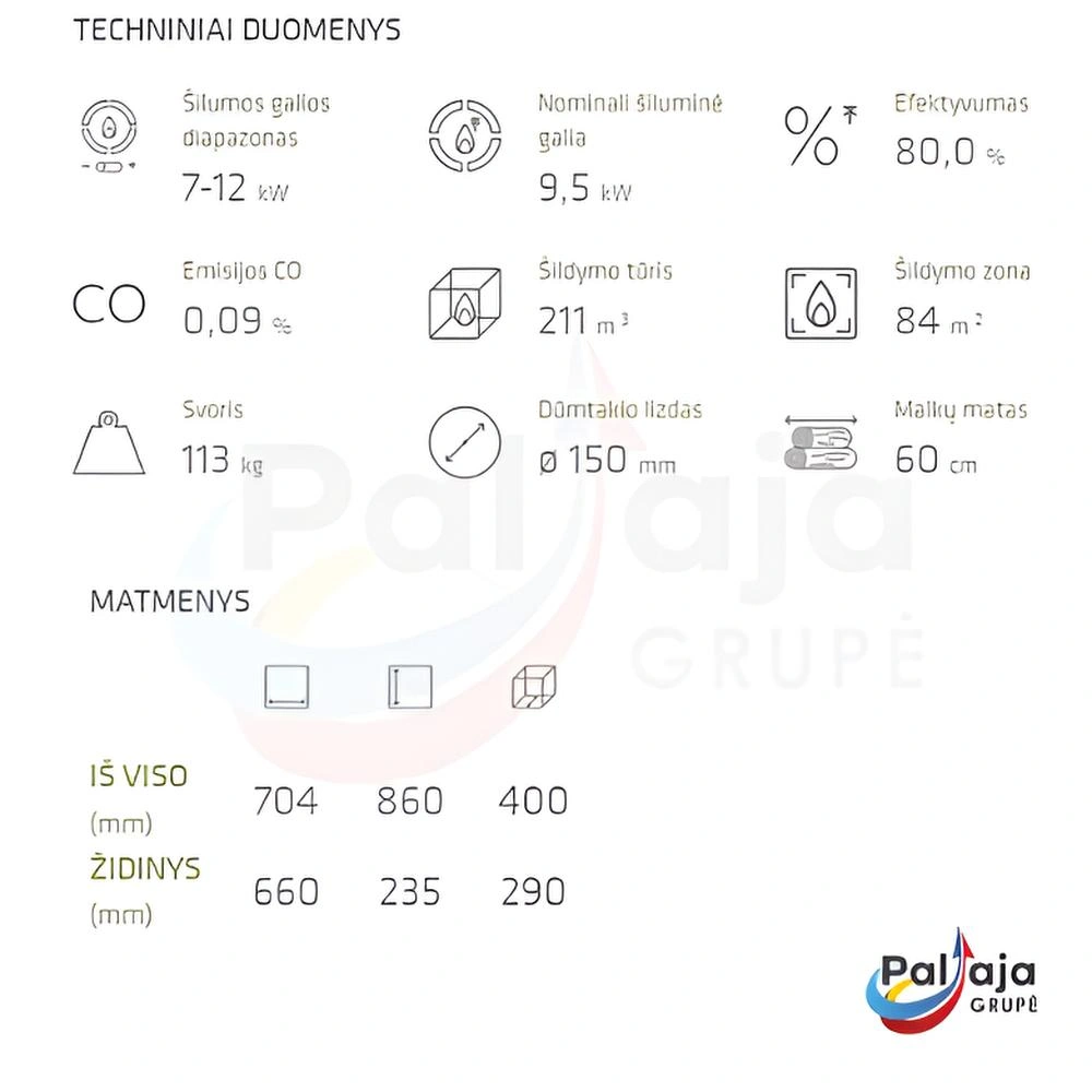 Malkinė krosnelė Lacunza Paris 700 CLID duomenys