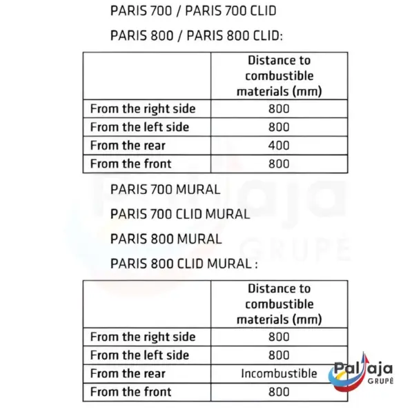 Malkinė krosnelė Lacunza Paris 700-800 info matmenys