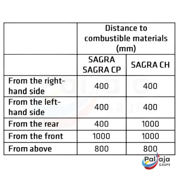 Malkinė krosnelė Lacunza Sagra CH matmenys info