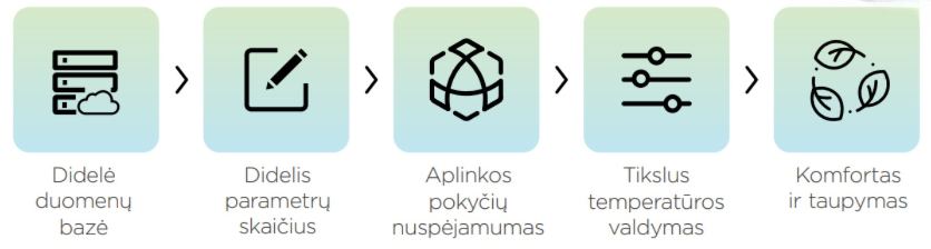 Midea SPLIT EZ AI eco master informacija paltaja