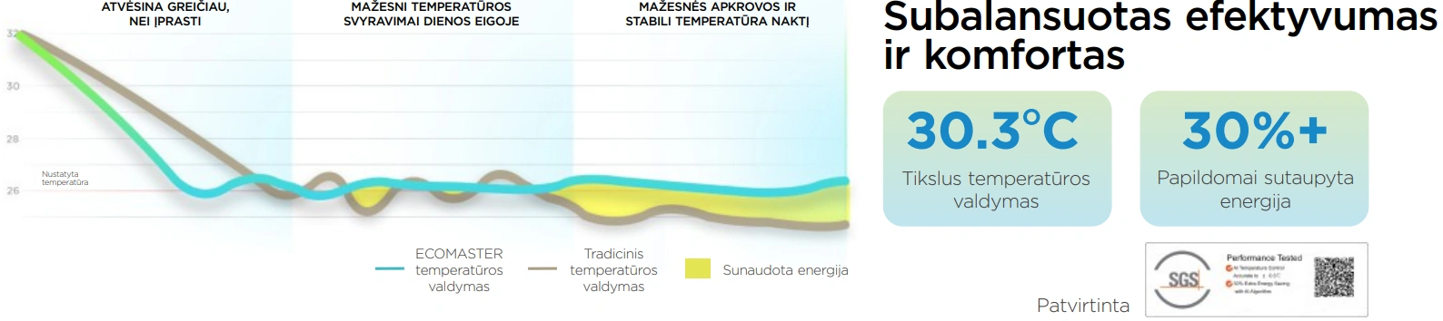 Midea SPLIT EZ temperatūros valdymas