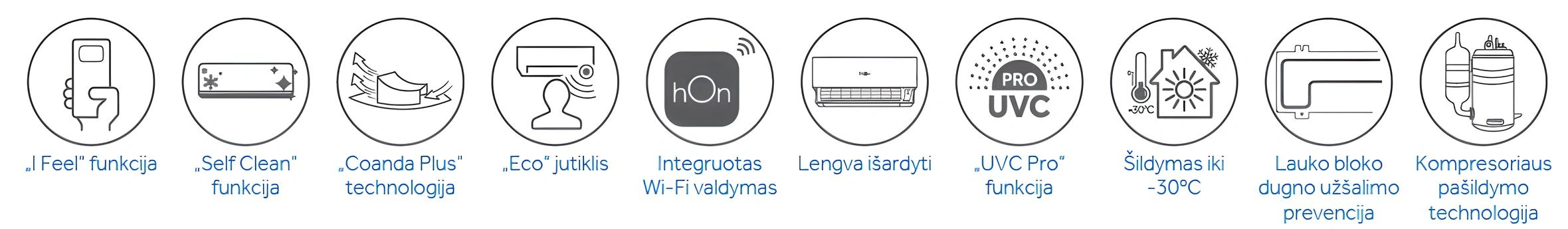 Oras-Oras Haier Expert Nordic informacija Paltaja
