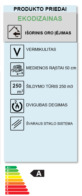 Malkinė krosnelė Denia Kyoto 8kW informacija ir etiketė