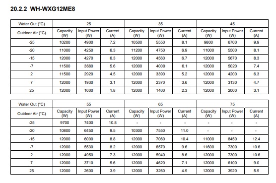 Šilumos siurblys Panasonic M T-CAP 12kW Viskas viename 185L - Image 9
