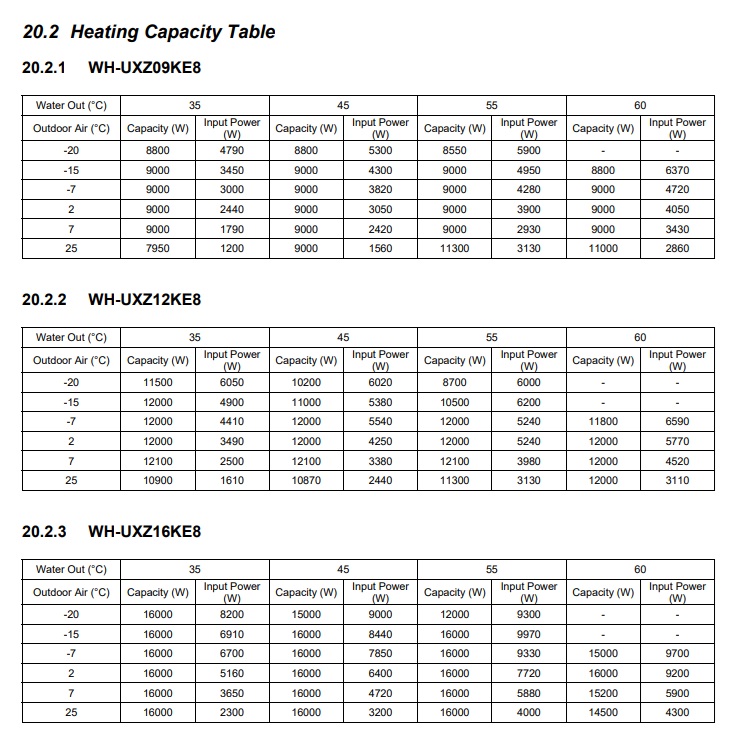 Šilumos siurblys Panasonic K Bi-Bloc T-CAP 9kW su 200l vandens šildytuvu - Image 3