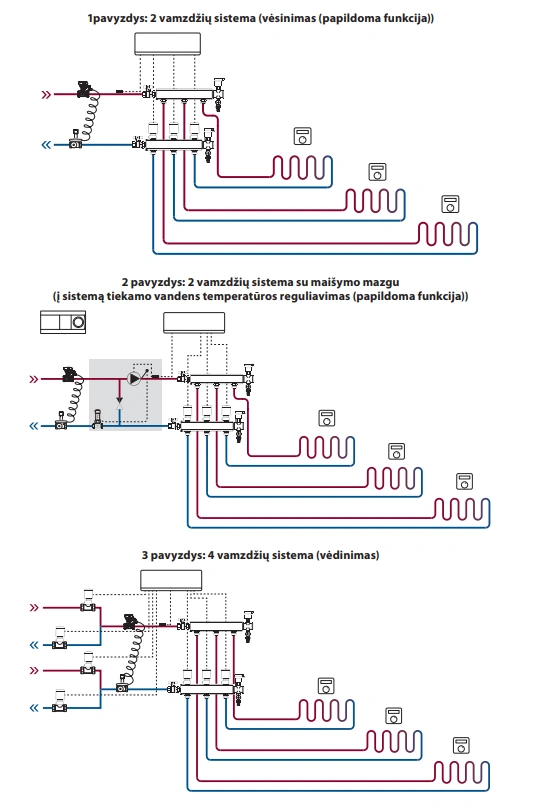 Danfoss Icon™ laidinis/belaidis valdiklis 088U1141 informacija