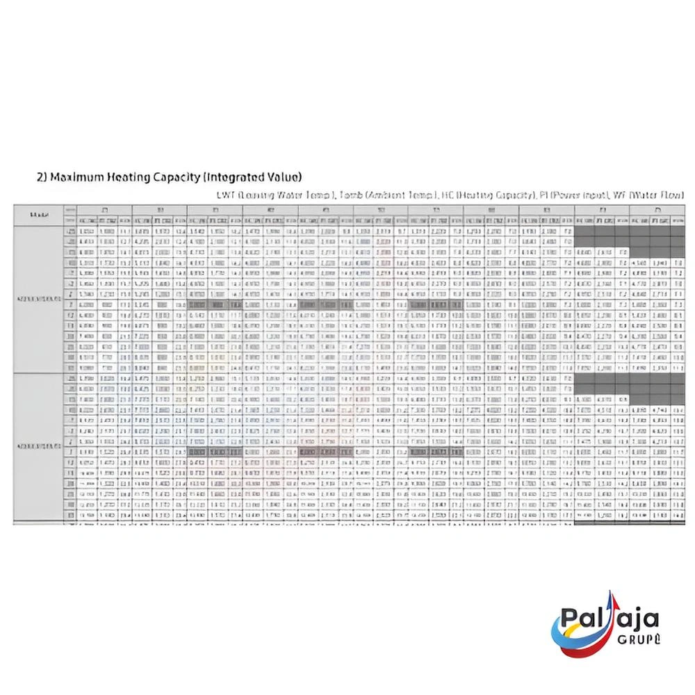 Šilumos siurbliai Samsung EHS Mono R290 260L 8kW trifazis maksimali šildymo galia