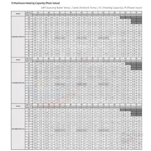 Šilumos siurbliai Samsung Mono HT 8kW 260L info