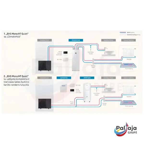 Šilumos siurbliai Samsung Mono HT 8kW 260L informacija