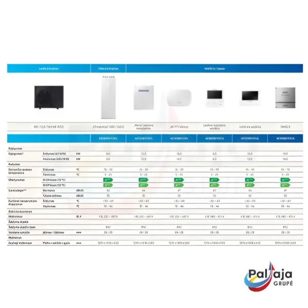 Šilumos siurbliai Samsung Mono HT 8kW 260L tech informacija