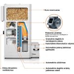 Mitai apie granulinius katilus