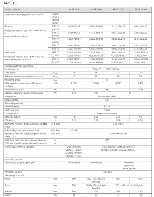 Šilumos siurbliai NIBE Split HBS05+AMS10+VVM 310 (16 kw) R410a - Image 4