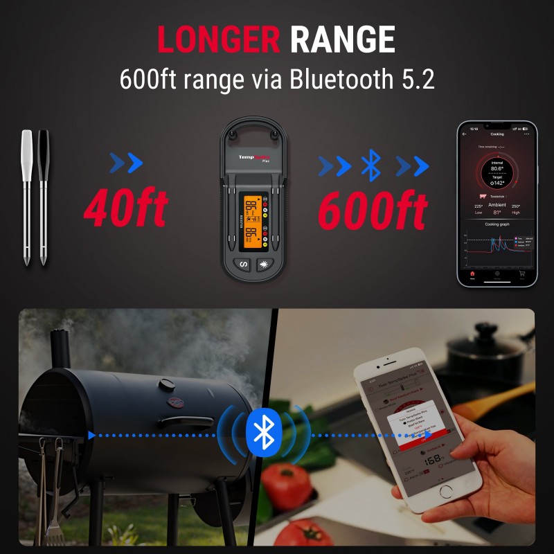 Belaidis Bluetooth mėsos termometras ThermoPro TP972W su 2 zondais – Paveikslėlis 2