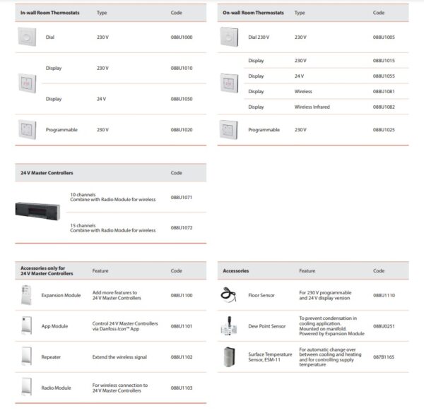 Danfoss Icon™ laidinis/belaidis valdiklis 088U1141 ypatybės