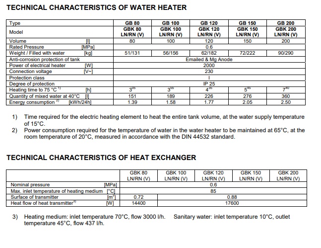 100-200L pakabinamas kombinuotas vandens šildytuvas - Image 3