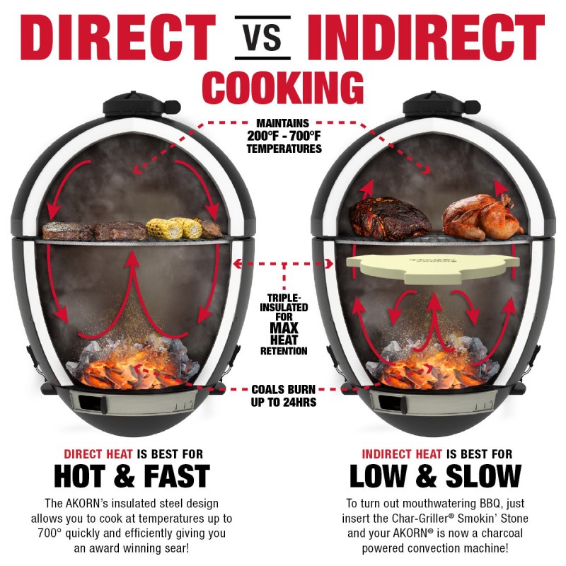 Anglinis lauko grilis Kamado Char-Griller Akorn 57cm – Paveikslėlis 14