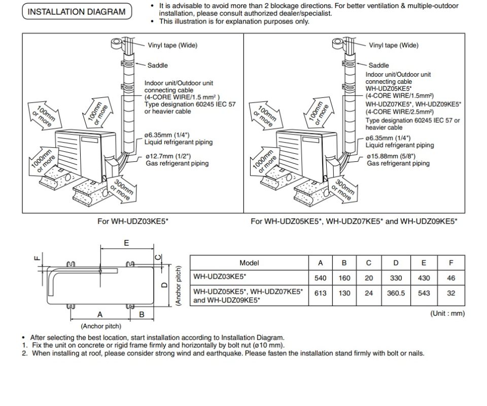 Panasonic išorinio bloko montavimo atstumai