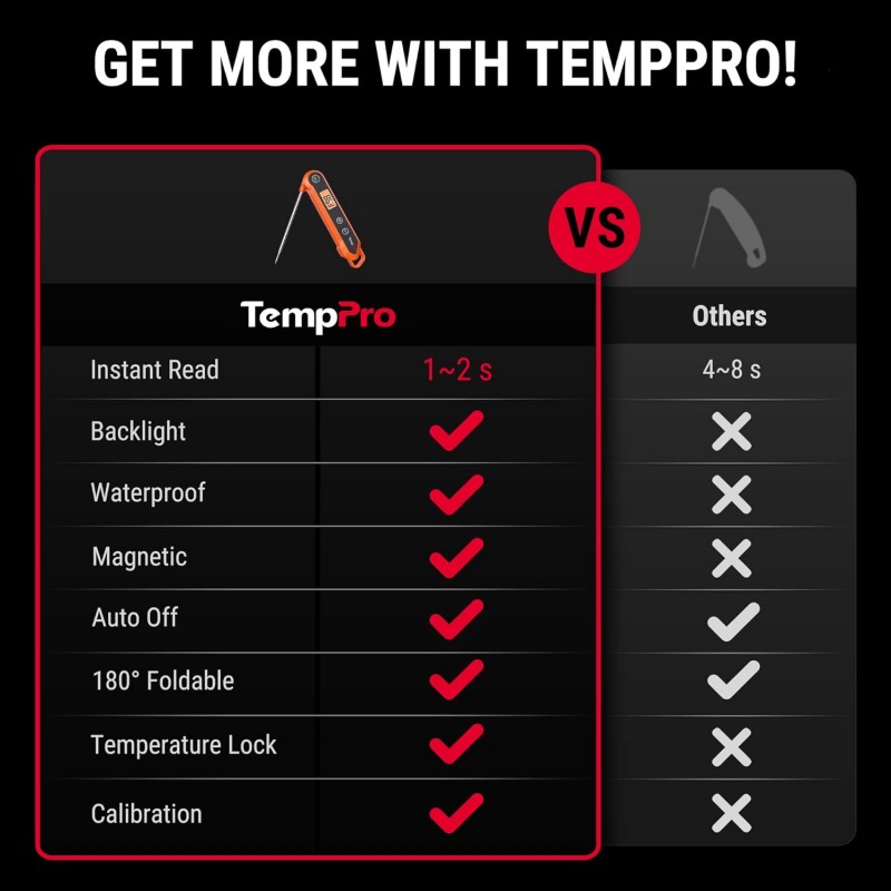 Skaitmeninis momentinis maisto termometras ThermoPro TP-03 – Paveikslėlis 8